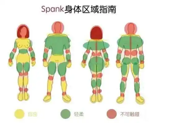 西檬之家什么是Brat属性? 一