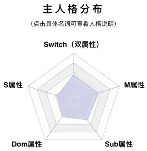 西檬之家恋足癖正常吗?字母圈新人入圈 一