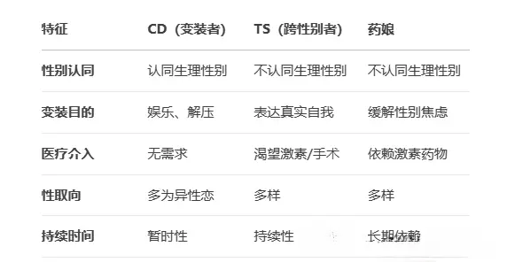 西檬之家BDSM是什么意思? 一